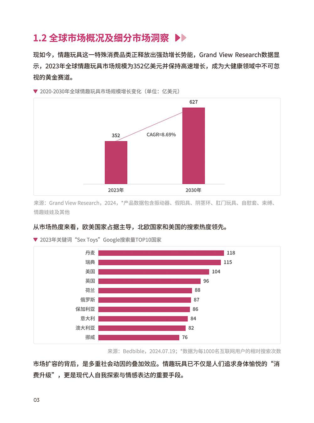 情趣玩具品类出海指南-上海API EXPO官方合作版